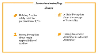 Some misunderstandings
of users
Holding Auditor
solely liable for
preparation of F/Ss
Wrong Perception
about major
responsibility of
Auditor
A Little Perception
about the concept
of Materiality
Taking Reasonable
Assurance as Absolute
Assurance
 