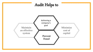 Audit Helps to
Maintain
an effective
system
Minimize
cost of
capital
Prevent
Fraud
 