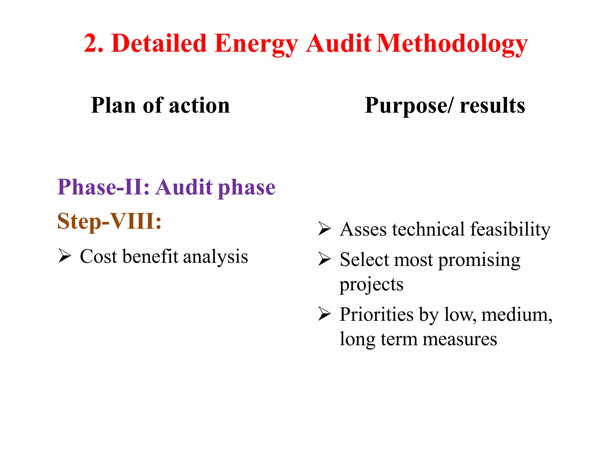 energy Audit and types of audit | PPTX - Low Cost Home Energy Audit Feasibility Studies