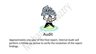 Audit
Approximately one year of the final report, Internal Audit will
perform a follow-up review to verify the resolution of the report
findings.
 