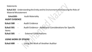 Statements
SLAuS 315 - Understanding theEntity and Its Environmentand Assessingthe Risks of
Material Misstatement
SLAuS320 - Audit Materiality
AUDIT EVIDENCE
SLAuS 500 - Audit Evidence
SLAuS 501 - Audit Evidence – Additional Considerations for Specific
Items
SLAuS 505 - External Confirmations
USING WORK OF OTHERS
SLAuS 600 - Using the Work of Another Auditor
 