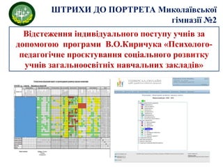 ШТРИХИ ДО ПОРТРЕТА Миколаївської
гімназії №2
Відстеження індивідуального поступу учнів за
допомогою програми В.О.Киричука «Психолого-
педагогічне проєктування соціального розвитку
учнів загальноосвітніх навчальних закладів»
 