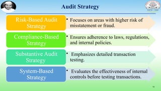 11
Audit Strategy
• Focuses on areas with higher risk of
misstatement or fraud.
Risk-Based Audit
Strategy
• Ensures adherence to laws, regulations,
and internal policies.
Compliance-Based
Strategy
• Emphasizes detailed transaction
testing.
Substantive Audit
Strategy
• Evaluates the effectiveness of internal
controls before testing transactions.
System-Based
Strategy
 