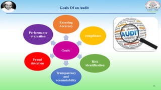 4
Goals Of an Audit
Goals
Ensuring
Accuracy
compliance
Risk
identification
Transparency
and
accountability
Fraud
detection
Performance
evaluation
 