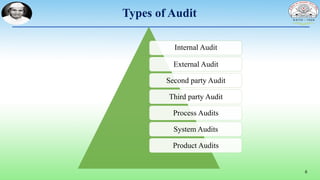 6
Types of Audit
Internal Audit
External Audit
Second party Audit
Third party Audit
Process Audits
System Audits
Product Audits
 