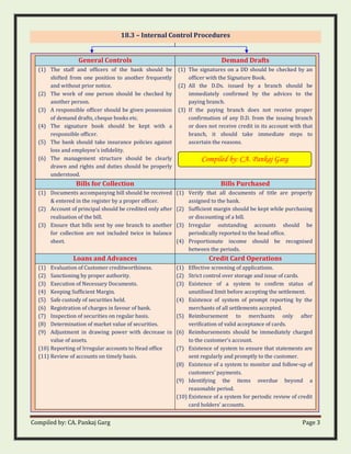 Compiled by: CA. Pankaj Garg Page 3
18.3 – Internal Control Procedures
General Controls Demand Drafts
(1) The staff and officers of the bank should be
shifted from one position to another frequently
and without prior notice.
(2) The work of one person should be checked by
another person.
(3) A responsible officer should be given possession
of demand drafts, cheque books etc.
(4) The signature book should be kept with a
responsible officer.
(5) The bank should take insurance policies against
loss and employee's infidelity.
(6) The management structure should be clearly
drawn and rights and duties should be properly
understood.
(1) The signatures on a DD should be checked by an
officer with the Signature Book.
(2) All the D.Ds. issued by a branch should be
immediately confirmed by the advices to the
paying branch.
(3) If the paying branch does not receive proper
confirmation of any D.D. from the issuing branch
or does not receive credit in its account with that
branch, it should take immediate steps to
ascertain the reasons.
Bills for Collection Bills Purchased
(1) Documents accompanying bill should be received
& entered in the register by a proper officer.
(2) Account of principal should be credited only after
realisation of the bill.
(3) Ensure that bills sent by one branch to another
for collection are not included twice in balance
sheet.
(1) Verify that all documents of title are properly
assigned to the bank.
(2) Sufficient margin should be kept while purchasing
or discounting of a bill.
(3) Irregular outstanding accounts should be
periodically reported to the head office.
(4) Proportionate income should be recognised
between the periods.
Loans and Advances Credit Card Operations
(1) Evaluation of Customer creditworthiness.
(2) Sanctioning by proper authority.
(3) Execution of Necessary Documents.
(4) Keeping Sufficient Margin.
(5) Safe custody of securities held.
(6) Registration of charges in favour of bank.
(7) Inspection of securities on regular basis.
(8) Determination of market value of securities.
(9) Adjustment in drawing power with decrease in
value of assets.
(10) Reporting of Irregular accounts to Head office
(11) Review of accounts on timely basis.
(1) Effective screening of applications.
(2) Strict control over storage and issue of cards.
(3) Existence of a system to confirm status of
unutilised limit before accepting the settlement.
(4) Existence of system of prompt reporting by the
merchants of all settlements accepted.
(5) Reimbursement to merchants only after
verification of valid acceptance of cards.
(6) Reimbursements should be immediately charged
to the customer’s account.
(7) Existence of system to ensure that statements are
sent regularly and promptly to the customer.
(8) Existence of a system to monitor and follow-up of
customers’ payments.
(9) Identifying the items overdue beyond a
reasonable period.
(10) Existence of a system for periodic review of credit
card holders’ accounts.
Compiled by: CA. Pankaj Garg
 