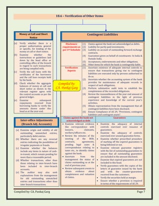 Compiled by: CA. Pankaj Garg Page 7
18.6 – Verification of Other Items
Money at Call and Short
Notice
(a) Verify whether there is a
proper authorisation, general
or specific, for lending of the
money at call or short notice.
(b) Examine whether the
instructions or guidelines laid
down by the head office or
controlling office of the branch
in regard to such transactions
are being complied with.
(c) Verify the call loans with the
certificates of the borrowers
and the call loan receipts held
by the bank.
(d) Check whether the aggregate
balances of money at call and
short notice as shown in the
relevant register agree with
the control accounts as per the
general ledger.
(e) Examine subsequent
repayments received from
borrowing banks to verify the
amounts shown under this
head as at the year-end.
Inter-office Adjustments
(Branch Adj. Accounts)
(a) Examine origin and validity of old
outstanding unmatched entries,
particularly debit entries.
(b) Whether there are any reversal
entries indicating the possibilities of
irregular payments or frauds.
(c) Examine whether the balances
include any items in nature of cash-
in-transit, which remain pending for
more than a reasonable period.
(d) Whether transactions, other than
those relating to inter-branch have
been included in inter-branch
accounts.
(e) The auditor may also seek
explanations from the management
for old outstanding unmatched
entries and transactions other than
inter branch transactions.
Contingent Liabilities
Disclosure
requirements as
per 3rd Schedule
(1) Claims against the bank not acknowledged as debts.
(2) Liability for partly paid investments.
(3) Liability on account of outstanding forward exchange
contracts.
(4) Guarantees given on behalf of constituents- In India &
Outside India.
(5) Acceptances, endorsements and other obligations.
(6) Other items for which the bank is contingently liable.
Verification
Aspects
(1) Ascertain existence of adequate internal controls to
ensure that transactions giving rise to contingent
liabilities are executed only by persons authorised to
do so.
(2) Ascertain whether the accounting system of the bank
provides for maintenance of adequate records in
respect of such obligations.
(3) Perform substantive audit tests to establish the
completeness of the recorded obligations.
(4) Review the reasonableness of the year end amount of
contingent liabilities in the light of previous
experience and knowledge of the current year’s
activities.
(5) Obtain representation from the management that all
contingent liabilities have been disclosed.
(6) Ensure Compliance of AS 29, “Provisions, contingent
liabilities and contingent assets”.
Claims against the bank not
acknowledged as debt
Guarantees
• Examine relevant evidence
like correspondence with
lawyers, claimants,
workers/officers etc.
• Review the minutes of the
meeting of the BOD,
contracts, agreements,
pending legal cases &
correspondence relating to
taxes etc., to identify claims
against the bank.
• Ascertain from the
management the status of
claims outstanding as at the
end of previous year.
• Review subsequent events to
obtain evidence about
completeness and valuation
of claims.
• Examine the adequacy of internal
controls exercised over issuance of
guarantees.
• Examine the adequacy of controls
exercised over unused guarantee forms.
• Examine whether prescribed procedure
of marking off the expired guarantees is
being followed or not.
• Examine relevant guarantee registers
with the list of outstanding guarantees to
ensure that all outstanding guarantees
are included in the amount disclosed.
• Examine that expired guarantees are not
included in this head.
• Verify guarantees with the copies of the
letters of guarantee issued by the bank
and with the counter-guarantees
received from the customers.
• Verify the securities held as margin.
• Ensure whether a provision is required
in terms of the requirements of AS 29.
Compiled by:
CA. Pankaj Garg
 