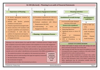 Compiled by: Pankaj Garg ©www.altclasses.in Page 11
SA 300 (Revised) – Planning in an audit of Financial Statements
Establishment of Audit Strategy Development of
Audit Plan.
so as to set the scope, timing &
direction of the audit
Factors to be considered
• Characteristics of Engagement.
• Reporting Objectives.
• Significant factors to direct ET
efforts.
• Result of Preliminary
Engagement Activities.
• NTE of Procedures to be
performed.
• NTE of RAP (SA-
315)
• NTE of furthers
Audit Procedures
(SA-330)
• Other Planned
Audit Procedure.
Importance of Planning
CHANGES TO PLANNING DECISIONS
• Auditor shall update & change overall audit strategy and audit
plan as necessary during the course of the audit.
• Audit Strategy and Audit Plan may need to be modified as a result
of unexpected events, changes in conditions, or the audit evidence
obtained from the results of audit procedures.
• Based on the revised consideration of assessed risks, auditor
need to modify the NTE of further audit procedures. This may be
the case when information comes to the auditor’s attention that
differs significantly from the information available when the
auditor planned the audit procedures.
Preliminary Engagement Activities
(a) Procedures required by SA -220 w.r.t.
continuous of Client relationship.
(b) Evaluate compliance with Ethical
Requirements (SA-220)
(c) Understanding of terms of
Engagement (SA-210)
Planning Activities
Planning – A Continuous Process
1. To devote appropriate attention to
important areas.
2. Identify and Resolve potential
problems on timely basis.
3. Properly organized & managed Audit.
4. Assists selection of ET members with
requisite capabilities and competence.
5. Co-ordination of work done by
auditors of components and experts.
6. Facilitating direction and supervision
of Engagement team.
Planning is not a discrete phase of an audit but rather a continuous process. It begins shortly
after completion of previous audit & continues until completion of current audit engagement.
It includes consideration of timing of certain activities & audit procedures that need to be
completed prior to performance of further audit procedures. E.g., planning includes the need to
consider, prior to the auditor’s identification and assessment of the RMM, such matters as:
1. The analytical procedures to be applied as risk assessment procedures.
2. Obtaining a general understanding of the legal and regulatory framework.
3. The determination of materiality.
4. The involvement of experts.
5. The performance of other risk assessment procedures.
Compiled by:
Pankaj Garg
for students of
CA - Final
Audit
 