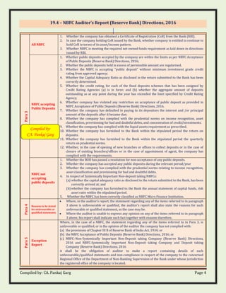 Compiled by: CA. Pankaj Garg Page 4
19.4 – NBFC Auditor’s Report (Reserve Bank) Directions, 2016
Para
3
All NBFC
1. Whether the company has obtained a Certificate of Registration (CoR) from the Bank (RBI).
2. In case the company holding CoR issued by the Bank, whether company is entitled to continue to
hold CoR in terms of its asset/income pattern.
3. Whether NBFC is meeting the required net owned funds requirement as laid down in directions
issued by RBI.
NBFC accepting
Public Deposits
1. Whether public deposits accepted by the company are within the limits as per NBFC Acceptance
of Public Deposits (Reserve Bank) Directions, 2016;
2. Whether the public deposits held in excess of permissible amount are regularised.
3. Whether the NBFC is accepting "public deposit” without minimum investment grade credit
rating from approved agency;
4. Whether the Capital Adequacy Ratio as disclosed in the return submitted to the Bank has been
correctly determined.
5. Whether the credit rating, for each of the fixed deposits schemes that has been assigned by
Credit Rating Agencies (a) is in force; and (b) whether the aggregate amount of deposits
outstanding as at any point during the year has exceeded the limit specified by Credit Rating
Agency;
6. Whether company has violated any restriction on acceptance of public deposit as provided in
NBFC Acceptance of Public Deposits (Reserve Bank) Directions, 2016.
7. Whether the company has defaulted in paying to its depositors the interest and /or principal
amount of the deposits after it became due;
8. Whether the company has complied with the prudential norms on income recognition, asset
classification, provisioning for bad and doubtful debts, and concentration of credit/investments.
9. Whether the company has complied with the liquid assets requirement as prescribed.
10. Whether the company has furnished to the Bank within the stipulated period the return on
deposits.
11. Whether the company has furnished to the Bank within the stipulated period the quarterly
return on prudential norms.
12. Whether, in the case of opening of new branches or offices to collect deposits or in the case of
closure of existing branches/offices or in the case of appointment of agent, the company has
complied with the requirements.
NBFC not
accepting
public deposits
1. Whether the BOD has passed a resolution for non-acceptance of any public deposits.
2. Whether the company has accepted any public deposits during the relevant period/year
3. Whether the company has complied with the prudential norms relating to income recognition,
asset classification and provisioning for bad and doubtful debts.
4. In respect of Systemically Important Non-deposit taking NBFCs:
(a) whether the capital adequacy ratio as disclosed in the return submitted to the Bank, has been
correctly arrived at; and
(b) whether the company has furnished to the Bank the annual statement of capital funds, risk
asset ratio within the stipulated period.
5. Whether the NBFC has been correctly classified as NBFC Micro Finance Institution.
Para
4
Reasons to be stated
for unfavourable or
qualified statements
• Where, in the auditor’s report, the statement regarding any of the items referred to in paragraph
3 above is unfavourable or qualified, the auditor’s report shall also state the reasons for such
unfavourable or qualified statement, as the case may be.
• Where the auditor is unable to express any opinion on any of the items referred to in paragraph
3 above, his report shall indicate such fact together with reasons therefore.
Para
5
Exception
Report
Where, in the case of a NBFC, the statement regarding any of the items referred to in Para 3, is
unfavorable or qualified, or in the opinion of the auditor the company has not complied with:
(a) the provisions of Chapter III B of Reserve Bank of India Act, 1934; or
(b) the NBFC Acceptance of Public Deposits (Reserve Bank) Directions, 2016; or
(c) NBFC–Non-Systemically Important Non-Deposit taking Company (Reserve Bank) Directions,
2016 and NBFC-Systemically Important Non-Deposit taking Company and Deposit taking
Company (Reserve Bank) Directions, 2016
it shall be the obligation of auditor to make a report containing details of such
unfavourable/qualified statements and non-compliance in respect of the company to the concerned
Regional Office of the Department of Non-Banking Supervision of the Bank under whose jurisdiction
the registered office of the company is located.
Compiled by:
CA. Pankaj Garg
 
