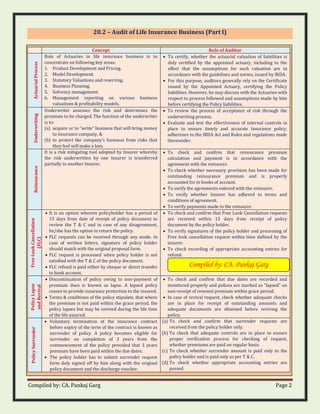 Compiled by: CA. Pankaj Garg Page 2
20.2 – Audit of Life Insurance Business (Part I)
Concept Role of Auditor
Actuarial
Process
Role of Actuaries in life insurance business is to
concentrate on following key areas:
1. Product Development and Pricing.
2. Model Development.
3. Statutory Valuations and reserving.
4. Business Planning.
5. Solvency management.
6. Management reporting on various business
valuations & profitability models.
• To certify, whether the actuarial valuation of liabilities is
duly certified by the appointed actuary, including to the
effect that the assumptions for such valuation are in
accordance with the guidelines and norms, issued by IRDA.
• For this purpose, auditors generally rely on the Certificate
issued by the Appointed Actuary, certifying the Policy
liabilities. However, he may discuss with the Actuaries with
respect to process followed and assumptions made by him
before certifying the Policy liabilities.
Underwriting
Underwriter assesses the risk and determines the
premium to be charged. The function of the underwriter
is to:
(a) acquire or to “write” business that will bring money
to insurance company, &
(b) to protect the company’s business from risks that
they feel will make a loss.
• To review the process of acceptance of risk through the
underwriting process.
• Evaluate and test the effectiveness of internal controls in
place to ensure timely and accurate Insurance policy,
adherence to the IRDA Act and Rules and regulations made
thereunder.
Reinsurance
It is a risk mitigating tool adopted by Insurer whereby
the risk underwritten by one Insurer is transferred
partially to another Insurer.
• To check and confirm that reinsurance premium
calculation and payment is in accordance with the
agreement with the reinsurer.
• To check whether necessary provision has been made for
outstanding reinsurance premium and is properly
accounted for in books of account.
• To verify the agreements entered with the reinsurer.
• To verify whether Insurer has adhered to terms and
conditions of agreement.
• To verify payments made to the reinsurer.
Free
Look
Cancellation
(FLC)
• It is an option wherein policyholder has a period of
15 days from date of receipt of policy document to
review the T & C and in case of any disagreement,
he/she has the option to return the policy.
• FLC requests can be received through any mode. In
case of written letters, signature of policy holder
should match with the original proposal form.
• FLC request is processed when policy holder is not
satisfied with the T & C of the policy document.
• FLC refund is paid either by cheque or direct transfer
to bank account.
• To check and confirm that Free Look Cancellation requests
are received within 15 days from receipt of policy
document by the policy holder.
• To verify signatures of the policy holder and processing of
Free look cancellation request within time defined by the
insurer.
• To check recording of appropriate accounting entries for
refund.
Policy
Lapse
and
Revival
• Discontinuation of policy owing to non-payment of
premium dues is known as lapse. A lapsed policy
ceases to provide insurance protection to the insured.
• Terms & conditions of the policy stipulate, that where
the premium is not paid within the grace period, the
policy lapses but may be revived during the life time
of the life assured.
• To check and confirm that due dates are recorded and
monitored properly and polices are marked as “lapsed” on
non-receipt of renewal premium within grace period.
• In case of revival request, check whether adequate checks
are in place for receipt of outstanding amounts and
adequate documents are obtained before reviving the
policy.
Policy
Surrender
• Voluntary termination of the insurance contract
before expiry of the term of the contract is known as
surrender of policy. A policy becomes eligible for
surrender on completion of 3 years from the
commencement of the policy provided that 3 years
premium have been paid within the due dates.
• The policy holder has to submit surrender request
form duly signed off by him along with the original
policy document and the discharge voucher.
(a) To check and confirm that surrender requests are
received from the policy holder only.
(b) To check that adequate controls are in place to ensure
proper verification process for checking of request,
whether premiums are paid on regular basis.
(c) To check whether surrender amount is paid only to the
policy holder and is paid only as per T & C.
(d) To check whether appropriate accounting entries are
passed.
Compiled by: CA. Pankaj Garg
 