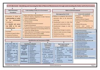 Compiled by: Pankaj Garg ©www.altclasses.in Page 12
SA 315 (Revised) – Identifying and Assessing the Risk of Material Misstatements through understanding the Entity and Its Environment.
Risk Assessment
Procedures
Understanding of Entity & its Environment
Identification and Assessment of RMM
• Procedures to obtain an
understanding of entity
& its environment
including I.C.
• To Identify and assess
the RMM at F.S. and
Assertion Level.
It Includes
a. Inquiry of mngt. & others
b. Analytical Procedures
c. Observation & Inspection
Auditor shall obtain understanding of:
1. Relevant Industry, Regulatory & other External
Factors including FRF.
2. Nature of Entity including.
• Its Operations
• Ownership & Governance structure
• Types of investments
• The way Entity is structured & how it is financed
3. Selection & Application of Accounting Policies &
reasons for changes thereto.
4. Entity objectives & Strategies & those business
risks that may result in increase RMM.
5. Measurement & review of Financial Performance.
6. Internal control relevant to audit.
a) F.S. Level: RMM that
relate pervasively to
the F.S. as a whole and
potentially affect many
assertions.
b) Assertion level for
classes of
Transaction, Account
Balances &
disclosures: It helps
in determining the NTE
of further audit
procedures necessary
to obtain SAAE.
Steps in Risk
Assessment
Process:
• Identify risks
• Assess & Evaluate
the identified risks.
• Relate identified
risk to what go
wrong at assertion
level.
• Likelihood of
misstatement.
Risk require special
consideration
1. Risk of fraud
2. Risk related to recent
significant Economic,
Accounting & other
Developments.
3. Complexity of Transactions.
4. Transactions with Related
Parties
5. Significant Unusual
Transaction
Components of Internal Control
1. Control Environment
• Communication of Ethical values.
2. Risk Assessment Process
• Identify Business Risk
• Estimating significant Risks
• Assessing Likelihood of occurrence.
• Deciding response
3. Information System relevant to FR:
• Classes of transactions
• Accounting procedures
• Accounting records
• Financial Reporting Process.
• Controls over journal entries
4. Control Activities relevant to Audit
• Information processes
• Segregation of duties.
• Physical controls
• Performance Reviews
5. Monitoring of Controls
• Assess effectiveness of I.C. Performance.
Risk imposed by IT/CIS
• Reliance on programs that process
inaccurate data or do inaccurate
processing.
• Unauthorized access to data that
may result in destruction of data.
• Unauthorized changes to data in
Master files.
• Unauthorized changes to systems.
• Failure to make necessary changes.
• Potential loss of data
• Inability to access data as required.
Areas to be examined
• Program Development &
Maintenance.
• System Software Support.
• Operations Including processing
of data.
• Physical CIS security.
• Control over access to
specialized CIS utility programs.
Assertions evaluated
Transaction
occurred
during the
year
• Occurrence
• Completeness
• Accuracy
• Cut-Off
• Classification
Account
balances at
period end
• Existence
• Rights & Obligations
• Completeness
• Valuation &
Disclosure
Presentation
&
Disclosures
• Occurrence
• Completeness
• Classification
• Accuracy & Valuation
Risk in CIS Environment
 