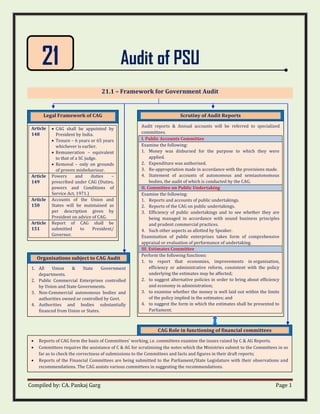 Compiled by: CA. Pankaj Garg Page 1
Audit of PSU
21.1 – Framework for Government Audit
21
Legal Framework of CAG
Article
148
• CAG shall be appointed by
President by India.
• Tenure – 6 years or 65 years
whichever is earlier.
• Remuneration – equivalent
to that of a SC judge.
• Removal – only on grounds
of proven misbehaviour.
Article
149
Powers and duties –
prescribed under CAG (Duties,
powers and Conditions of
Service Act, 1971.)
Article
150
Accounts of the Union and
States will be maintained as
per description given by
President on advice of CAG.
Article
151
Report of CAG shall be
submitted to President/
Governor.
Organisations subject to CAG Audit
1. All Union & State Government
departments.
2. Public Commercial Enterprises controlled
by Union and State Governments.
3. Non-Commercial autonomous bodies and
authorities owned or controlled by Govt.
4. Authorities and bodies substantially
financed from Union or States.
Scrutiny of Audit Reports
Audit reports & Annual accounts will be referred to specialized
committees.
I. Public Accounts Committee
Examine the following:
1. Money was disbursed for the purpose to which they were
applied.
2. Expenditure was authorised.
3. Re-appropriation made in accordance with the provisions made.
4. Statement of accounts of autonomous and semiautonomous
bodies, the audit of which is conducted by the CAG.
II. Committee on Public Undertaking
Examine the following:
1. Reports and accounts of public undertakings.
2. Reports of the CAG on public undertakings.
3. Efficiency of public undertakings and to see whether they are
being managed in accordance with sound business principles
and prudent commercial practices.
4. Such other aspects as allotted by Speaker.
Examination of public enterprises takes form of comprehensive
appraisal or evaluation of performance of undertaking.
III. Estimates Committee
Perform the following functions:
1. to report that economies, improvements in organisation,
efficiency or administrative reform, consistent with the policy
underlying the estimates may be affected;
2. to suggest alternative policies in order to bring about efficiency
and economy in administration;
3. to examine whether the money is well laid out within the limits
of the policy implied in the estimates; and
4. to suggest the form in which the estimates shall be presented to
Parliament.
• Reports of CAG form the basis of Committees' working, i.e. committees examine the issues raised by C & AG Reports.
• Committees requires the assistance of C & AG for scrutinising the notes which the Ministries submit to the Committees in so
far as to check the correctness of submissions to the Committees and facts and figures in their draft reports;
• Reports of the Financial Committees are being submitted to the Parliament/State Legislature with their observations and
recommendations. The CAG assists various committees in suggesting the recommendations.
CAG Role in functioning of financial committees
 