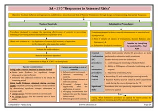 Compiled by: Pankaj Garg ©www.altclasses.in Page 14
SA – 330 “Responses to Assessed Risks”
Tests of Controls
Procedures designed to evaluate the operating effectiveness of controls in preventing,
detecting or correcting material misstatements at assertion level.
Substantive Procedures
Obtain audit evidences w.r.t. (a) Application of controls (b) Consistency of application
(c) By whom & by what means they applied
Evaluate the audit evidences
Material weaknesses identified
Procedures designed to detect material misstatements at assertion level.
It comprises of:
a) Test of details (of classes of transactions, Account Balances and
Disclosures); &
b) Substantive Analytical Procedures
Communicate to Mngt. & TCWG – on timely basis
Objective: To obtain Sufficient and Appropriate Audit Evidence about Assessed Risk of Material Misstatement through design and implementing Appropriate Responses
Timing: When Substantive procedures are applied for interim period, the
auditor shall cover remaining period by appropriate procedures
Special Considerations
Using Audit Evidence obtained in Interim Period:
• Obtain audit Evidence for significant changes
subsequent to Interim Period.
• Determine the additional Evidence to be obtain for
remaining period.
Using Audit Evidence obtained during previous
audits: Establish Continuing relevance of that evidence
by determining significant changes subsequent to
previous audit
• Changes occurs: Test the controls in current audit
• No Change Occurs: Test the controls once in three
audits
Factors warranting re-test of
controls
1. Deficient control environment.
2. Deficient monitoring of
controls.
3. Significant manual element to
relevant controls.
4. Personnel changes that
significantly affect the
application of control.
5. Changing circumstances that
indicate the need for changes
in the control.
6. Deficient general IT-controls.
External
Confirmation
(EC)
procedures
as
substantive
procedures
Auditor shall consider whether EC procedures are to be
performed as substantive audit procedures.
Factors that may assist the auditor are:
1. Confirming party knowledge of Subject Matter.
2. Ability or Willingness of intended confirming part to
respond.
3. Objectivity of Intending Party.
Closing
Process
• Reconciling F.S. with underlying accounting records.
• Examine Material Journal Entries & other adjustments
made during the course of preparing the F.S.
Significant
Risks
Procedures that are specifically responsive to that risk
needs to be applied
Compiled by: Pankaj Garg
for students of CA - Final
Audit
 