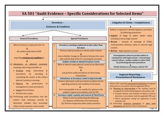 Compiled by: Pankaj Garg ©www.altclasses.in Page 18
SA 501 “Audit Evidence – Specific Considerations for Selected Items”
Inventory –
Existence & Condition
Litigation & Claims – Completeness
Segment Reporting –
Presentation & Disclosures
General Procedures Special Procedures
When inventory is material to the F.S.
the auditor shall obtain SAAE
regarding existence & condition by
(a) Attendance at physical inventory
counting, unless impracticable, to:
• Evaluate mngt. instructions &
procedures for recording &
controlling the results of the entity’s
physical inventory counting;
• Observe the performance of
management’s count procedures;
• Inspect the inventory;
• Perform test counts;
(b) Performing audit procedures over the
entity’s final inventory records to
determine whether they accurately
reflect actual inventory count results.
1 Inventory counting conducted at date other than
B/S date
Perform audit procedures to obtain audit evidence
about whether changes in inventory between the count
date and the date of the F.S. are properly recorded.
2 Auditor unable to attend Inventory Count
Make or observe some physical counts on an alternative
date,
and perform audit procedures on intervening
transactions
3 Attendance at inventory count is impracticable
Perform alternative audit procedures to obtain S.A.A.E.
regarding existence and condition of inventory.
If it is not possible to do so, modify the opinion in the
auditor’s report in accordance with SA 705.
4 Inventory under custody and control of Third Party
Obtain S.A.A.E by performing the following:
(a) Request confirmation from third party.
(b) Perform Inspection/other audit procedure.
Auditor is required to identify litigation and claims
by following procedures:
• Inquiry: of Mngt. & others within entity,
including in house legal counsel.
• Review – minutes of meetings of TCWG,
communication between entity & external legal
counsel.
• Review – legal expenses account.
If management refuses to permit auditor to
communicate with legal counsel / external legal
counsel refuses / auditor unable to collect SAAE
by performing alternate procedures
Modify Opinion in accordance with SA 705
Obtain SAAE regarding presentation & disclosure of segment
information in accordance with the applicable FRF by:
(a) Obtaining an understanding of the methods used by
management in determining segment information, and
• Evaluate whether such methods are likely to result in
disclosure in accordance with the applicable FRF; and
• Where appropriate, testing the application of such
methods; and
(b) Performing analytical procedures or other audit
procedures appropriate in the circumstances.
 