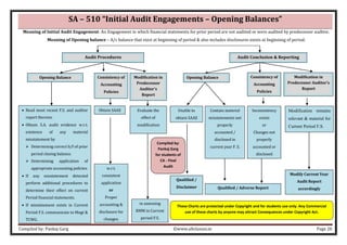 Compiled by: Pankaj Garg ©www.altclasses.in Page 20
SA – 510 “Initial Audit Engagements – Opening Balances”
Meaning of Initial Audit Engagement: An Engagement in which financial statements for prior period are not audited or were audited by predecessor auditor.
Meaning of Opening balance – A/c balance that exist at beginning of period & also includes disclosures exists at beginning of period.
Audit Conclusion & Reporting
Audit Procedures
Opening Balance Consistency of
Accounting
Policies
Modification in
Predecessor Auditor’s
Report
Opening Balance Consistency of
Accounting
Policies
Balance
Unable to
obtain SAAE
Contain material
misstatements not
properly
accounted /
disclosed in
current year F. S.
Obtain SAAE
• Read most recent F.S. and auditor
report thereon.
• Obtain S.A. audit evidence w.r.t.
existence of any material
misstatement by
➢ Determining correct b/f of prior
period closing balance.
➢ Determining application of
appropriate accounting policies.
• If any misstatement detected
perform additional procedures to
determine their effect on current
Period financial statements.
• If misstatement exists in Current
Period F.S. communicate to Mngt &
TCWG.
w.r.t.
consistent
application
or
Proper
accounting &
disclosure for
changes.
Evaluate the
effect of
modification
Inconsistency
exists
or
Changes not
properly
accounted or
disclosed
Modify Current Year
Audit Report
accordingly
Modification remains
relevant & material for
Current Period F.S.
in assessing
RMM in Current
period F.S.
Qualified / Adverse Report
Qualified /
Disclaimer
Modification in
Predecessor
Auditor’s
Report
These Charts are protected under Copyright and for students use only. Any Commercial
use of these charts by anyone may attract Consequences under Copyright Act.
Compiled by:
Pankaj Garg
for students of
CA - Final
Audit
 