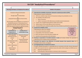 Compiled by: Pankaj Garg ©www.altclasses.in Page 21
SA 520 “Analytical Procedures”
Meaning and Nature of Analytical Procedures Auditor’s Procedures
Evaluation of financial information
through analysis of relationships
among both financial and non-financial data.
AND
also encompass such investigation as is necessary of
identified fluctuations or relationships that are
inconsistent with other relevant information or that
differ from expected values by a significant amount.
Analytical Procedures
Consideration of
Comparisons of
Financial Information
Consideration of
relationships among
with comparable
information for prior
periods.
or
with anticipated results
of the entity
or
Auditor’s expectations
or
Similar industry
information.
Elements of financial
information
or
Financial information
and relevant non-
financial information.
1 Determine the suitability of particular substantive analytical procedures (SAPs)
Following factors requires consideration:
1. SAPs more suitable to large volumes of transactions tending to be predictable over time.
2. But suitability of AP influenced by:
• Nature of assertion.
• Auditor’s assessment of APs effectiveness to identify material misstatement.
3. In some cases, unsophisticated predictive models may be useful.
4. Different types of APs provide different levels of assurance.
5. Particular SAP may be considered suitable when Tests of Details are performed on same assertion.
2 Evaluate the reliability of data
Following factors affects the reliability:
• Source of the information available.
• Comparability of the information available.
• Nature and relevance of the information available, and
• Controls over the preparation of the information
3 Develop an expectation of recorded amounts or ratios and evaluate whether the expectation is
sufficiently precise to identify material misstatement.
4 Determine the amount of any difference of recorded amounts from expected values that is
acceptable without further investigation.
5 Investigating Results of Analytical Procedures
If auditor identified fluctuations or relationships that are inconsistent with other relevant information
or differ from expected values by a significant amount, the auditor shall investigate such differences by:
(a) Inquiring of management; and
(b) Performing other audit procedures as necessary in the circumstances.
Compiled by:
Pankaj Garg
for students of
CA - Final
Audit
 