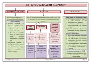Compiled by: Pankaj Garg ©www.altclasses.in Page 22
SA – 530 (Revised) “AUDIT SAMPLING”
Meaning & Types of Audit Sampling Sampling Risk Auditor’s Duties
Risk that auditor’s conclusion based on a sample may be different from
the conclusion if the entire population were subjected to same audit
procedure.
Application of audit procedures to <
100 % of items within a population.
Types of Sampling
(a) Statistical Sampling: An
approach to sampling that has the
following characteristics:
• Random selection of the
sample items; and
• The use of probability
theory to evaluate sample
results, including
measurement of sampling
risk.
(b) Non-Statistical Sampling: A
sampling approach that does not
have characteristics of random
selection and use of probability
theory is considered non-
statistical sampling.
Tests of details
Test of
controls
Controls are
less effective
than they
actually are
Controls are
more effective
than they
actually are
Material
misstatements does
not exist when in
fact it does.
Affects audit
efficiency as it would
lead to additional
work to establish
that initial
conclusions were
incorrect.
Affects audit
effectiveness and is
more likely to lead to
an inappropriate
audit opinion.
Material
misstatement exists
when in fact it does
not
1 Sample design, size and selection of items
(i) While designing, consider the purpose of
the audit procedure and the
characteristics of the population.
(ii) Sample size should be sufficient to
reduce sampling risk to an acceptably
low level.
(iii)Selection should be in such a way that
each sampling unit in the population has
a chance of selection.
2 Perform audit procedures
(i) Perform audit procedures, appropriate
to the purpose, on each item selected.
(ii) If the audit procedure is not applicable
to selected item, perform the procedure
on a replacement item.
(iii)If the auditor is unable to apply designed
audit procedures/alternative procedure
to a selected item, consider that item as
a deviation.
3 Evaluation of results of audit sampling
To determine whether the use of audit
sampling has provided a reasonable basis
for conclusions about the population that
has been tested.
Compiled by:
Pankaj Garg
for students of
CA - Final
Audit
 