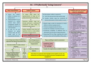 Compiled by: Pankaj Garg ©www.altclasses.in Page 26
SA – 570 (Revised) “Going Concern”
• Assess the entity’s
ability to continue as a
going concern.
• General purpose F.S. are
prepared on a going
concern basis unless
management intends to
liquidate the entity or to
cease operation.
• In case F.S. are not
prepared on going
concern basis, the fact
would need to be
appropriately disclosed.
To obtain SAAE about the
appropriateness of mngt use of
going concern basis of accounting.
For this purpose, auditor is required to
a) Cover the same period as that used by mngt.
b) Consider whether mngt has considered all
relevant information of which auditor is aware.
Auditor identifies events that cast
significant doubt on entity ability
to continue as going concern.
• Request mngt to make its assessment of entity’s
ability to continue as going concern.
• Evaluate management plans for future.
• Consider the reliability of cash flow forecast.
• Considering availability of additional facts or
information since the date of mngt assessment.
• Requesting WR from Mngt. regarding their plans
for future action and the feasibility of these plans
Mngt. Responsibilities
Use of Going concern Basis of Accounting is
appropriate but Material Uncertainty exists
Use of Going Concern
Basis of Accounting is
Inappropriate
Mngt. unwilling to make its assessment
Consider the implications on Auditor’s Report
Express an Adverse
Opinion
Determine whether F.S. makes relevant
disclosure
Yes No
Express unmodified opinion &
include a separate section
under heading “Material
Uncertainty Related to Going
Concern”
Express
Qualified
or
Adverse
Opinion
Auditor’s Duties
Responsibilities
Perform additional procedures
Determine whether mngt has
already performed a preliminary
assessment of entity ability to
continue as going concern.
A Financial Conditions
1. Net Liability position.
2. Non-renewal of borrowings.
3. Withdrawal of Financial
Support.
4. Adverse Financial Ratios.
5. Inability to pay creditors.
6. Substantial Losses.
7. Inability to arrange finances.
8. Negative Operating cash flow.
9. Deterioration in value of
assets.
10.Discontinuation of dividend.
B Operating Conditions
1. Management intention to
liquidate the entity.
2. Loss of KMP.
3. Loss of a major market, key
customer, franchise etc.
4. Labour Difficulties.
5. Shortage of Important
Supplies.
6. Emergence of successful
competitor.
C Others
1. Non-compliance of Statutory
Requirements.
2. Pending legal proceedings
against the entity.
3. Changes in Law or regulation.
4. Uninsured or underinsured
assets.
Conditions that may cast doubt
about G.C. Assumption
These Charts are protected under Copyright and for students use only. Any
Commercial use of these charts by anyone may attract Consequences under
Copyright Act.
Compiled by: Pankaj
Garg for students of
CA - Final Audit
 