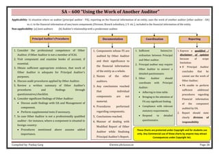 Compiled by: Pankaj Garg ©www.altclasses.in Page 28
SA – 600 “Using the Work of Another Auditor”
Applicability: In situation where an auditor (principal auditor - PA), reporting on the financial information of an entity, uses the work of another auditor (other auditor - OA)
w.r.t. to the financial information of one/more components (Division, Branch subsidiary, J. V. etc.), included in the financial information of the entity.
Non-applicability: (a) Joint auditors (b) Auditor’s relationship with a predecessor auditor.
Principal Auditor’s Procedures
1. Consider the professional competence of Other
Auditor, if Other Auditor is not a member of ICAI.
2. Visit component and examine books of account, if
essential.
3. Obtain sufficient appropriate evidence, that work of
Other Auditor is adequate for Principal Auditor's
purposes.
4. Discuss audit procedures applied by Other Auditor.
5. Review a written summary of Other Auditor’s
procedures and findings through
questionnaires/checklist.
6. Consider significant findings of Other Auditor:
• Discuss audit findings with OA and Management of
component.
• Perform supplemental tests if necessary.
7. In case Other Auditor is not a professionally qualified
auditor - for instance, where a component is situated in
foreign country:
• Procedures mentioned above assume added
importance.
Documentation
1. Components whose FS are
audited by Other Auditor
and their significance to
the financial information
of the entity as a whole.
2. Names of the other
auditors.
3. Any conclusions reached
that individual
components are not
material.
4. Procedures performed
regarding components.
5. Conclusions reached.
6. Manner of dealing with
Modified Report of Other
Auditor while finalising
Principal Auditor’s Report.
1. Sufficient liaison/co-
ordination between Principal
and Other auditor.
2. Principal auditor may require
Other Auditor to answer a
detailed questionnaire.
3. Other Auditor should
coordinate with Principal
Auditor:
• Adhering to time-table.
• Bringing to the attention of
PA any significant finding.
• Compliance with relevant
statutory requirements.
• Respond to detailed
questionnaire.
Coordination Reporting
1. Express a qualified /
disclaimer of opinion
because of scope
limitation:
• If Principal Auditor
concludes that he
cannot use the work of
Other Auditor;
• PA unable to perform
sufficient additional
procedures regarding
Financial information
of the component
audited by OA.
2. Report should state
clearly division of
responsibility
between PA and OA.
These Charts are protected under Copyright and for students use
only. Any Commercial use of these charts by anyone may attract
Consequences under Copyright Act.
 