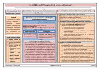 Compiled by: Pankaj Garg ©www.altclasses.in Page 29
SA 610 (Revised) “Using the Work of Internal Auditors”
Meaning & scope of
Internal Audit Function
External Auditor’s Procedures w.r.t. Evaluation of Internal
Audit Function
Meaning
A function of an entity that
performs assurance &
consulting activities
designed to evaluate and
improve the effectiveness
of the entity’s governance,
risk management and
internal control processes.
Scope of Internal Audit
1 Activities relating to
governance.
2 Activities relating to Risk
Management
3 Activities relating to
Internal Control
• Evaluation of Internal
Control
• Examination of
Financial and
operating information
• Review of Operating
Activities
• Review of Compliance
with Laws and
Regulations
by evaluating the following
• Objectivity of the internal auditors;
• Level of competency;
• Application of Systematic & disciplined approach
If Not Satisfactory
Determine Adequacy of Internal Audit Work for
External Auditor’s Purpose
Do not use the work of
internal Audit function.
If Satisfactory
Determine the Nature and
extent of work of internal audit
function that can be used.
Use the work of internal Audit Function
1. Discuss the planned use of work of internal Auditor.
2. Read the reports of the internal audit function relating to
the work of the function that the external auditor plans to
use to obtain an understanding of the nature and extent
of audit procedures it performed and the related findings.
3. Perform sufficient audit procedures on work of internal
audit function as a whole that external auditor plans to
use to determine its adequacy for purposes of the audit.
4. Evaluate whether external auditor’s conclusions
regarding internal audit function and the determination
of the nature and extent of use of the work of the function
for purposes of the audit remain appropriate.
Using Direct Assistance (DA) of Internal Auditors (IA)
1 Determining whether IA can be used to provide DA
If not prohibited by law or regulation, external auditor may use an
internal auditor to provide direct assistance if:
(a) There are no significant threats to objectivity of internal auditor; and
(b) Internal auditor is sufficiently competent to perform proposed work.
2 Determining Nature & Extent of Work that can be assigned to IA
IA shall not be used to provide DA to perform procedures that:
(a) Involve making significant judgments in the audit;
Significant judgments include the following:
• Assessing the risks of material misstatement;
• Evaluating the sufficiency of tests performed;
• Evaluating appropriateness of management’s use of going
concern assumption;
• Evaluating significant accounting estimates; and
• Evaluating the adequacy of disclosures in the F.S., and other
matters affecting the auditor’s report
(b) Relate to higher assessed risks of material misstatement;
(c) Relate to work with which internal auditors have been involved; or
(d) Relate to decisions, external auditor makes in accordance with this SA
w.r.t. internal audit function & use of its work or direct assistance.
3 Using Direct Assistance of Internal Auditor
1. Prior to using internal auditors to provide direct assistance for
purposes of the audit, the external auditor shall:
(a) Obtain written agreement from entity that the IA will be allowed
to follow the external auditor’s instructions, and that the entity
will not intervene in the work the IA performs; and
(b) Obtain written agreement from the IA that they will keep
confidential specific matters as instructed by the external auditor
and inform the external auditor of any threat to their objectivity.
2. The external auditor shall direct, supervise and review the work
performed by IA on the engagement in accordance with SA 220.
3. The direction, supervision and review by the external auditor of the
work performed by the IA shall be sufficient in order for the external
auditor to be satisfied that the IA have obtained sufficient appropriate
audit evidence to support the conclusions based on that work.
 