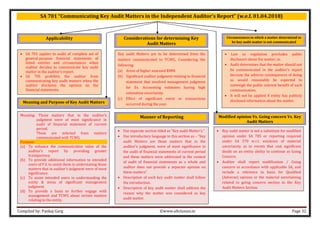 Compiled by: Pankaj Garg ©www.altclasses.in Page 32
SA 701 “Communicating Key Audit Matters in the Independent Auditor’s Report” (w.e.f. 01.04.2018)
Applicability
Meaning and Purpose of Key Audit Matters
Considerations for determining Key
Audit Matters
Manner of Reporting
• SA 701 applies to audit of complete set of
general-purpose financial statements of
listed entities and circumstances when
auditor decides to communicate key audit
matter in the auditor’s report.
• SA 705 prohibits the auditor from
communicating key audit matters when the
auditor disclaims the opinion on the
financial statements.
Meaning: Those matters that in the auditor’s
judgment were of most significance in
audit of financial statement of current
period.
These are selected from matters
communicated with TCWG.
Purpose:
(a) To enhance the communicative value of the
auditor’s report by providing greater
transparency.
(b) To provide additional information to intended
users of F.S. to assist them in understating those
matters that in auditor’s judgment were of most
significance.
(c) To assist intended users in understanding the
entity & areas of significant management
judgment.
(d) To provide a basis to further engage with
management and TCWG about certain matters
relating to the entity.
Key audit Matters are to be determined from the
matters communicated to TCWG, Considering the
following:
(a) Areas of higher assessed RMM.
(b) Significant auditor judgment relating to financial
statement that involved management judgment
for Ex. Accounting estimates having high
estimation uncertainty.
(c) Effect of significant event or transactions
occurred during the year.
• Use separate section titled as “Key audit Matter’s.”
• Use introductory language in this section as – “Key
audit Matters are those matters that in the
auditor’s judgment, were of most significance in
the audit of financial statements of current period
and these matters were addressed in the context
of audit of financial statements as a whole and
auditor does not provide a separate opinion on
these matters”.
• Description of each key audit matter shall follow
the introduction.
• Description of key audit matter shall address the
reason why the matter was considered as key
audit matter.
Circumstances in which a matter determined to
be key audit matter is not communicated
Modified opinion Vs. Going concern Vs. Key
Audit Matters
• Law or regulation precludes public
disclosure about the matter; or.
• Audit determines that the matter should not
be communicated in the auditor’s report
because the adverse consequences of doing
so would reasonably be expected to
outweigh the public interest benefit of such
communication.
• It will not be applied if entity has publicly
disclosed information about the matter.
• Key audit matter is not a substitute for modified
opinion under SA 705 or reporting required
under SA 570 w.r.t. existence of material
uncertainty as to events that cast significant
doubt on an entity ability to continue as Going
Concern.
• Auditor shall report modification / Going
concern in accordance with applicable SA, and
include a reference to basis for Qualified
(Adverse) opinion or the material ascertaining
related to going concern section in the Key
Audit Matters Section.
 