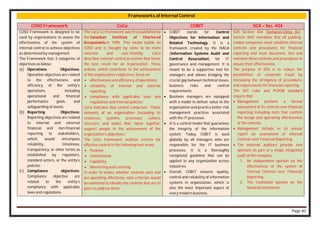 Page 40
Frameworks of Internal Control
COSO Framework CoCo COBIT SOX – Sec. 404
COSO Framework is designed to be
used by organizations to assess the
effectiveness of the system of
internal control to achieve objectives
as determined by management.
The Framework lists 3 categories of
objectives as below:
(a) Operations Objectives:
Operation objectives are related
to the effectiveness and
efficiency of the entity’s
operations, including
operational and financial
performance goals, and
safeguarding of assets.
(b) Reporting Objectives:
Reporting objectives are related
to internal and external
financial and non-financial
reporting to stakeholders,
which would encompass
reliability, timeliness,
transparency, or other terms as
established by regulators,
standard setters, or the entity’s
policies.
(c) Compliance objectives:
Compliance objective are
related to the entity’s
compliance with applicable
laws and regulations.
The CoCo (c) framework was first published by
the Canadian Institute of Chartered
Accountants in 1995. This model builds on
COSO and is thought by some to be more
concrete and user-friendly. CoCo
describes internal control as actions that foster
the best result for an organization. These
actions, which contribute to the achievement
of the organization’s objectives, focus on:
 effectiveness and efficiency of operations;
 reliability of internal and external
reporting;
 compliance with applicable laws and
regulations and internal policies.
CoCo indicates that control comprises: “Those
elements of an organization (including its
resources, systems, processes, culture,
structure, and tasks) that, taken together,
support people in the achievement of the
organization’s objectives.”
The CoCo framework outlines criteria for
effective control in the following four areas:
 Purpose
 Commitment
 Capability
 Monitoring and Learning
In order to assess whether controls exist and
are operating effectively, each criterion would
be examined to identify the controls that are in
place to address them.
 COBIT stands for Control
Objectives for Information and
Related Technology. It is a
framework created by the ISACA
(Information Systems Audit and
Control Association) for IT
governance and management. It is
meant to be a supportive tool for
managers and allows bridging the
crucial gap between technical issues,
business risks and control
requirements.
 Business managers are equipped
with a model to deliver value to the
organization and practice better risk
management practices associated
with the IT processes.
 It is a control model that guarantees
the integrity of the information
system. Today, COBIT is used
globally by all managers who are
responsible for the IT business
processes. It is a thoroughly
recognized guideline that can be
applied to any organization across
industries.
 Overall, COBIT ensures quality,
control and reliability of information
systems in organization, which is
also the most important aspect of
every modern business.
SOX Section 404 (Sarbanes-Oxley Act -
Section 404) mandates that all publicly-
traded companies must establish internal
controls and procedures for financial
reporting and must document, test and
maintain those controls and procedures to
ensure their effectiveness.
The purpose of SOX is to reduce the
possibilities of corporate fraud by
increasing the stringency of procedures
and requirements for financial reporting.
The SEC rules and PCAOB standard
require that:
 Management perform a formal
assessment of its controls over financial
reporting including tests that confirm
the design and operating effectiveness
of the controls.
 Management include in its annual
report an assessment of Internal
Controls over Financial Reporting.
 The external auditors provide two
opinions as part of a single integrated
audit of the company:
1. An independent opinion on the
effectiveness of the system of
Internal Controls over Financial
Reporting.
2. The traditional opinion on the
financial statements.
 