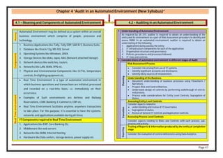 Page 41
Chapter 4 “Audit in an Automated Environment (New Syllabus)”
4.1 – Meaning and Components of Automated Environment
Meaning
Automated Environment may be defined as a system within an overall
business environment which comprise of people, processes and
technology.
Components
1. Business Applications like Tally, Tally ERP, SAR R/3, Business Suite.
2. Database like Oracle 12g, MS-SQL Server.
3. Operating Systems like Windows, UNIX.
4. Storage Devices like disks, tapes, NAS (Network attached Storage).
5. Network devices like switches, routers.
6. Networks like LAN, WAN, VPN etc.
7. Physical and Environmental Components like CCTVs, temperature
controls, firefighting equipment etc.
Real
Time
environment
 Real Time Environment is a type of automated environment in
which business operations and transactions are initiated, processed
and recorded on a real-time basis, i.e. immediately on their
occurrence.
 Examples of Such environments are Airlines and Railway
Reservations, CORE Banking, E-Commerce, ERP etc.
 Real Time Environment facilitates anytime, anywhere transactions
to take place. For this purpose, it is essential to have the systems,
networks and applications available during all times.
IT Components required in Real Time Environment
1. Applications like ERP, Core Banking Etc.
2. Middleware like web servers
3. Networks like WAN, Internet hosting.
4. Hardware like Data centers, storage devices, power supply etc.
4.2 – Auditing in an Automated Environment
1 Understanding of Automated Environment
As required by SA 315, auditor is required to obtain an understanding of the
entity and its environment as a part of Risk Assessment procedure to identify and
assess RMM. In an automated environment, auditor is required to obtain an
understating of the following:
1. Applications being used by the entity;
2. IT infrastructure components for each of the application;
3. Organisation structure and governance;
4. Policies, procedures and processes followed;
5. IT risks and controls.
2 Considerations of automated environment in different stages of Audit
Planning
Risk Assessment Process
 Consider risk arising from use of IT systems.
 Identify significant accounts and disclosures.
 Identify likely sources of misstatement.
Understanding of the Business
 Document understanding of business processes using Flowcharts /
Narratives.
 Prepare Risk and Control Matrices.
 Understand design of controls by performing walkthrough of end-to-
end process.
 Process wide considerations for Entity Level Controls, Segregation of
Duties.
Execution
Assessing Entity Level Controls
Consider aspects related to
 understanding and review of IT Governance.
 Segregation of duties,
 Review of General IT Controls and Application Controls.
Assessing Process Level Controls
Consider aspects relating to Risks and Controls with each process, sub-
process and activity.
Reporting
Testing of Reports & Information produced by the entity at completion
stage
Consider the evaluation of control deficiencies using Data Analytics.
 