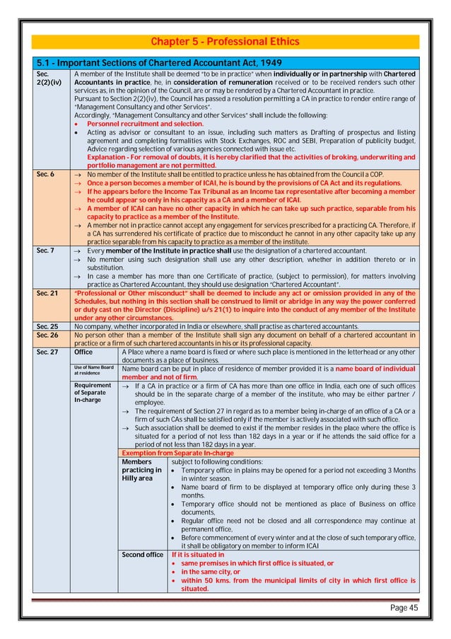 audit-charts-by-pankaj-garg.pdf