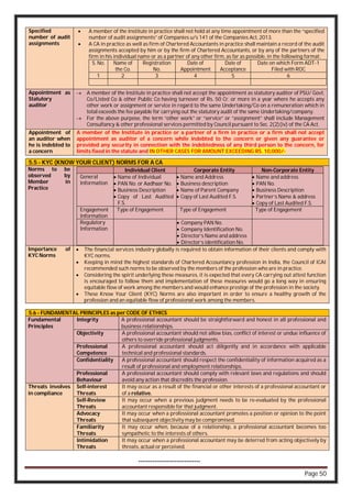 Page 50
Specified
number of audit
assignments
 A member of the Institute in practice shall not hold at any time appointment of more than the “specified
number of audit assignments” of Companies u/s 141 of the Companies Act, 2013.
 A CA in practice as well as firm of Chartered Accountants in practice shall maintain a record of the audit
assignments accepted by him or by the firm of Chartered Accountants, or by any of the partners of the
firm in his individual name or as a partner of any other firm, as far as possible, in the following format:
S. No. Name of
the Co.
Registration
No.
Date of
Appointment
Date of
Acceptance
Date on which Form ADT-1
Filed with ROC
1 2 3 4 5 6
Appointment as
Statutory
auditor
 A member of the Institute in practice shall not accept the appointment as statutory auditor of PSU/ Govt.
Co/Listed Co & other Public Co having turnover of Rs. 50 Cr. or more in a year where he accepts any
other work or assignment or service in regard to the same Undertaking/Co on a remuneration which in
total exceeds the fee payable for carrying out the statutory audit of the same Undertaking/company.
 For the above purpose, the term “other work” or “service” or “assignment” shall include Management
Consultancy & other professional services permitted by Council pursuant to Sec. 2(2)(iv) of the CA Act.
Appointment of
an auditor when
he is indebted to
a concern
A member of the Institute in practice or a partner of a firm in practice or a firm shall not accept
appointment as auditor of a concern while indebted to the concern or given any guarantee or
provided any security in connection with the indebtedness of any third person to the concern, for
limits fixed in the statute and IN OTHER CASES FOR AMOUNT EXCEEDING RS. 10,000/-
5.5 - KYC (KNOW YOUR CLIENT) NORMS FOR A CA
Norms to be
observed by
Member in
Practice
Individual Client Corporate Entity Non-Corporate Entity
General
Information
 Name of Individual
 PAN No. or Aadhaar No.
 Business Description
 Copy of Last Audited
F.S.
 Name and Address
 Business description
 Name of Parent Company
 Copy of Last Audited F.S.
 Name and address
 PAN No.
 Business Description
 Partner’s Name & address
 Copy of Last Audited F.S.
Engagement
Information
Type of Engagement Type of Engagement Type of Engagement
Regulatory
Information
 Company PAN No.
 Company Identification No.
 Director’s Name and address
 Director’s identification No.
Importance of
KYC Norms
 The financial services industry globally is required to obtain information of their clients and comply with
KYC norms.
 Keeping in mind the highest standards of Chartered Accountancy profession in India, the Council of ICAI
recommended such norms to be observed by the members of the profession who are in practice.
 Considering the spirit underlying these measures, it is expected that every CA carrying out attest function
is encouraged to follow them and implementation of these measures would go a long way in ensuring
equitable flow of work among the members and would enhance prestige of the profession in the society.
 These Know Your Client (KYC) Norms are also important in order to ensure a healthy growth of the
profession and an equitable flow of professional work among the members.
5.6 - FUNDAMENTAL PRINCIPLES as per CODE OF ETHICS
Fundamental
Principles
Integrity A professional accountant should be straightforward and honest in all professional and
business relationships.
Objectivity A professional accountant should not allow bias, conflict of interest or undue influence of
others to override professional judgments.
Professional
Competence
A professional accountant should act diligently and in accordance with applicable
technical and professional standards.
Confidentiality A professional accountant should respect the confidentiality of information acquired as a
result of professional and employment relationships.
Professional
Behaviour
A professional accountant should comply with relevant laws and regulations and should
avoid any action that discredits the profession.
Threats involves
in compliance
Self-interest
Threats
It may occur as a result of the financial or other interests of a professional accountant or
of a relative.
Self-Review
Threats
It may occur when a previous judgment needs to be re-evaluated by the professional
accountant responsible for that judgment.
Advocacy
Threats
It may occur when a professional accountant promotes a position or opinion to the point
that subsequent objectivity may be compromised.
Familiarity
Threats
It may occur when, because of a relationship, a professional accountant becomes too
sympathetic to the interests of others.
Intimidation
Threats
It may occur when a professional accountant may be deterred from acting objectively by
threats, actual or perceived.
-------------------------------
 