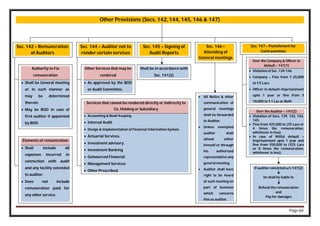 Page 60
Other Provisions (Secs. 142, 144, 145, 146 & 147)
Sec. 142 – Remuneration
of Auditors
Sec. 146 –
Attending of
General meetings
Sec. 144 – Auditor not to
render certain services
Sec. 145 – Signing of
Audit Reports
Sec. 147 – Punishment for
Contravention
Over the Company & Officer in
default – 147(1)
 Violation of Sec. 139-146
 Company – Fine from ₹ 25,000
to ₹ 5 Lacs.
 Officer in default–Imprisonment
upto 1 year or fine from ₹
10,000 to ₹ 1 Lac or Both
Over the Auditor – 147(2)
 Violation of Secs. 139, 143, 144,
145.
 Fine from ₹25,000 to (₹5 Lacs or
4 times the remuneration,
whichever is less).
 In case of Wilful default –
Imprisonment upto 1 year and
fine from ₹50,000 to (₹25 Lacs
or 8 times the remuneration,
whichever is less).
If auditor convicted u/s 147(2)
he shall be liable to
Refund the remuneration
and
Pay for damages
Authority to Fix
remuneration
 Shall be General meeting
or in such manner as
may be determined
therein.
 May be BOD in case of
first auditor if appointed
by BOD.
Elements of remuneration
 Shall include all
expenses incurred in
connection with audit
and any facility extended
to auditor.
 Does not include
remuneration paid for
any other service.
Other Services that may be
rendered
 As approved by the BOD
or Audit Committee.
Services that cannot be rendered directly or indirectly to
Co, Holding or Subsidiary
 Accounting & Book Keeping.
 Internal Audit
 Design & Implementation of Financial Information System.
 Actuarial Services.
 Investment advisory.
 Investment Banking
 Outsourced Financial
 Management Services
 Other Prescribed.
Shall be in accordance with
Sec. 141(2)
 All Notice & other
communication of
general meetings
shall be forwarded
to Auditor.
 Unless exempted
auditor shall
attend either
himself or through
his authorized
representative any
general meeting,
 Auditor shall have
right to be heard
at such meeting on
part of business
which concerns
him as auditor.
 