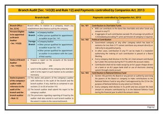 Page 62
Branch Audit [Sec. 143(8) and Rule 12] and Payments controlled by Companies Act, 2013
Branch Audit Payments controlled by Companies Act, 2013
Branch Office –
Sec. 2(14)
Branch office, in relation to a company, means any
establishment described as such by the company.
Persons Eligible
to be appointed
as Branch
Auditor
– Sec. 143(8)
Indian
Branch
 Company Auditor
 Other person qualified for appointment
as auditor as per Sec. 141.
Foreign
Branch
 Company Auditor
 Other person qualified for appointment
as auditor as per Sec. 141.
 Other person qualified for appointment
as auditor in accordance with the Laws
of that country.
Duties of Branch
Auditor
– Sec. 143(8)
 Prepare a report on the accounts of the branch
examined by him
and
 send it to the auditor of the company who shall deal
with it in his report in such manner as he considers
necessary.
Duties & powers
of the company’s
auditor with
reference to the
audit of the
branch and the
branch auditor
– Rule 12
(1) The duties and powers of the company’s auditor
with reference to the audit of the branch and the
branch auditor, if any, shall be as contained in sub-
sections (1) to (4) of section 143.
(2) The branch auditor shall submit his report to the
company’s auditor.
(3) The provisions regarding reporting of fraud by the
auditor shall also extend to such branch auditor to
the extent it relates to the concerned branch.
Sec. 181 Contribution to Charitable Funds
 BOD can contribute to the bona fide charitable and other funds any
amount in any FY.
 If aggregate of such contribution exceeds 5% of average net profits of
3 immediately preceding FY, prior permission of company is required.
Sec. 182 Political Contribution
 Government company or any other company which has been in
existence for less than 3 FY cannot contribute any amount directly or
indirectly to any political party.
 In other cases, contribution in any FY can be made if a resolution
authorising the making of such contribution is passed at a Board
Meeting.
 Every company shall disclose in its P&L A/c total amount contributed
by it under this section during the FY to which the account relates.
 Contribution shall not be made except by an A/c payee cheque drawn
on a bank or an A/c payee bank draft or use of electronic clearing
system through a bank account.
Sec. 183 Contribution to National Defence Fund
 Section 183 permits the Board or any person or authority exercising
the powers of the Board or company to make contributions to the
National Defence Fund or any other Fund approved by the CG for the
purpose of National Defence to any extent as it thinks fit.
 Every company shall disclose in its profit and loss account the total
amount or amounts contributed by it to the National Defence Fund
during the financial year to which the amount relates.
 