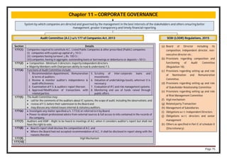 Page 75
Chapter 11 – CORPORATE GOVERNANCE
System by which companies are directed and governed by the management in the best interests of the stakeholders and others ensuring better
management, greater transparency and timely financial reporting.
Audit Committee (A.C.) u/s 177 of Companies Act, 2013 SEBI (LODR) Regulations, 2015
(a) Board of Director including its
composition, independent director, non-
executive director etc.;
(b) Provisions regarding composition and
functioning of Audit Committee
(Regulation 18).
(c) Provisions regarding setting up and role
of Nomination and Remuneration
Committee.
(d) Provisions regarding setting up and role
of Stakeholder Relationship Committee
(e) Provisions regarding setting up and role
of Risk Management Committee
(f) Vigil mechanism
(g) Related party Transaction
(h) Management of Subsidiaries
(i) Obligations w.r.t. Independent Directors
(j) Obligations w.r.t. directors and senior
management
(k) Others as specified in Part E of schedule II
(Discretionary).
Section Details
177(1) Companies required to constitute A.C.: Listed Public Companies & other prescribed (Public) companies:
(i) companies with a paid-up capital of > 10 Cr.;
(ii) companies having turnover > Rs. 100 Cr.;
(iii)companies, having in aggregate, outstanding loans or borrowings or debentures or deposits > 50 Cr.
177(2)  Composition - Minimum 3 directors; majority independent directors.
 Majority Members with Chairperson-ability to read & understand, F.S.
177(4) Functions of Audit Committee include:
1. Recommendation-Appointment, Remuneration
& terms of auditors;
2. Review & monitor auditor’s independence &
audit effectiveness;
3. Examination of F.S. & auditors’ report thereon;
4. Approval/Modification of transactions with
related parties;
5. Scrutiny of inter-corporate loans and
investments;
6. Valuation of undertakings/assets, wherever it is
necessary;
7. Evaluation of IFC and risk management systems;
8. Monitoring end use of funds raised through
public offers.
177(5) The Audit Committee may:
 call for the comments of the auditors about IC systems, the scope of audit, including the observations, and
 review of F.S. before their submission to the Board and
 may discuss any related issues-internal & statutory auditors.
177(6)  Investigate any matter specified u/s. 177(4) or referred to it by Board.
 Power-to obtain professional advice from external sources & full access to info contained in the records of
the company.
177(7) Auditors and KMP - Right to be heard in meetings of A.C. when it considers auditor’s report but shall not
have the right to vote.
177(8)  Board’s report shall disclose the composition of A.C. and
 Where the Board had not accepted recommendation of A.C., it shall be disclosed in report along with the
reasons therefor.
177(9) Vigil Mechanism
177(10)
 