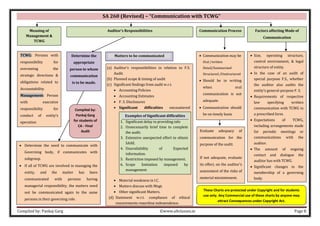 Compiled by: Pankaj Garg ©www.altclasses.in Page 8
SA 260 (Revised) – “Communication with TCWG”
Meaning of
Management &
TCWG
Auditor’s Responsibilities Communication Process
TCWG: Persons with
responsibility for
overseeing the
strategic directions &
obligations related to
Accountability.
Management: Person
with executive
responsibility for
conduct of entity’s
operation
• Determine the need to communicate with
Governing body, if communicates with
subgroup.
• If all of TCWG are involved in managing the
entity, and the matter has been
communicated with persons having
managerial responsibility, the matters need
not be communicated again to the same
persons in their governing role.
• Communication may be
Oral /written
Detail/Summarised
Structured /Unstructured
• Should be in writing
when oral
communication is not
adequate.
• Communication should
be on timely basis
Matters to be communicated
(a) Auditor’s responsibilities in relation to F.S.
Audit.
(b) Planned scope & timing of audit
(c) Significant findings from audit w.r.t.
• Accounting Policies
• Accounting Estimates
• F. S. Disclosures
• Significant difficulties encountered
during the audit.
• Material weakness in I.C.
• Matters discuss with Mngt.
• Other significant Matters.
(d) Statement w.r.t. compliance of ethical
requirements regarding independence.
Evaluate adequacy of
communication for the
purpose of the audit.
If not adequate, evaluate
its effect, on the auditor’s
assessment of the risks of
material misstatement.
• Size, operating structure,
control environment, & legal
structure of entity.
• In the case of an audit of
special purpose F.S., whether
the auditor also audits the
entity’s general-purpose F. S.
• Requirements of respective
law specifying written
communication with TCWG in
a prescribed form.
• Expectations of TCWG,
including arrangements made
for periodic meetings or
communications with the
auditor.
• The amount of ongoing
contact and dialogue the
auditor has with TCWG.
• Significant changes in the
membership of a governing
body.
Factors affecting Mode of
Communication
Determine the
appropriate
person to whom
communication
is to be made.
Examples of Significant difficulties
1. Significant delay in providing info
2. Unnecessarily brief time to complete
the audit.
3. Extensive unexpected effort to obtain
SAAE.
4. Unavailability of Expected
information.
5. Restriction imposed by management.
6. Scope limitation imposed by
management
These Charts are protected under Copyright and for students
use only. Any Commercial use of these charts by anyone may
attract Consequences under Copyright Act.
Compiled by:
Pankaj Garg
for students of
CA - Final
Audit
 