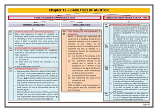 Page 80
Chapter 12 – LIABILITIES OF AUDITOR
LIABILITIES UNDER COMPANIES ACT, 2013 LIABILITIES UNDER INCOME TAX ACT, 1961
CRIMINAL LIABILITIES CIVIL LIABILITIES
Sec.
34
Criminal liability for mis-statements in prospectus
Where any prospectus is issued or circulated or
distributed, which includes any statement which is untrue
or misleading or where any inclusion or omission of any
matter is likely to mislead, then every person who
authorises the issue of such prospectus shall be liable u/s
447 (fraud).
Sec.
448
Criminal Liability for making false statement
If in any return, report, certificate, F.S., prospectus,
statement or other document under this law, any person
makes a statement,
(a) which is false in any material particulars, knowing it
to be false; or
(b) which omits any material fact, knowing it to be
material,
he shall be liable under section 447.
Sec.
447
Punishment for Fraud u/s 447
 Any person who is found to be guilty of fraud (Atleast ₹
10 Lacs or 1% of turnover whicever is lower), shall be
punishable with imprisonment for a term 6 months to
10 years and shall also be liable to fine which shall not
be less than the amount involved in the fraud, but which
may extend to 3 times the amount involved in fraud.
 Provided that where the fraud in question involves
public interest, the term of imprisonment shall not be
less than 3 years.
 Where the fraud is less than lower of ₹10 Lacs or 1% of
turnover and does not involve public interest, fraud
shall be punishable with imprisonment upto 5 years or
with fine which may extend upto ₹20 lacs or both.
Sec.
35
Civil liability for mis-statements in
prospectus
Where a person has subscribed for
securities of a company acting on any
statement included, or the inclusion or
omission of any matter, in the
prospectus which is misleading and has
sustained any loss or damage as a
consequence thereof, the company and
every person who—
(a) is a director of the company at the
time of the issue of the prospectus;
(b) has authorised himself to be
named and is named in the
prospectus as a director of the
company, or has agreed to become
such director, either immediately
or after an interval of time;
(c) is a promoter of the company;
(d) has authorised the issue of the
prospectus; and
(e) is an expert,
shall, be liable to pay compensation to
every person who has sustained such
loss or damage.
Sec.
288
Disability as to represent the assessee
 A person who has been convicted of any offence
connected with any Income Tax proceeding or
on whom a penalty has been imposed under the
said Act is disqualified from representing an
assessee.
 CA found guilty of professional misconduct by
the Council of the ICAI, cannot act as a
representative for such time that the order of
Council disqualifies him from practising.
Sec.
278
Any person who acts or induces, in any manner
another person to make & deliver to IT Authorities a
false account, statement, or declaration, relating to
any taxable income which he knows to be false or
does not believe to be true is punishable:
 with imprisonment from 6 months to 7 years &
fine if the tax evaded or attempts to be evaded
exceeds ₹ 25 Lacs.
 with imprisonment from 3 months to 2 years &
fine if the tax evaded or attempts to be evaded is
up to ₹ 25 Lacs.
Rule
12A
 A CA who as an authorised representative has
prepared the return filed by the assessee, has to
furnish to A.O., particulars of a/cs, statements
and other documents supplied to him by the
assessee for the preparation of the return.
 Where the CA has conducted an examination of
such records, he has also to submit a report on
the scope and results of such examination.
 If this report contains any information which is
false and which the CA either knows or believes
to be false, he would be liable to rigorous
imprisonment which may extend to seven years
and to a fine.
Sec.
271J
 For incorrect information in any report or
certificate furnished under this Act or Rules, the
A.O. or CIT (Appeals) may impose a penalty of ₹
10,000 for each such report or certificate.
 