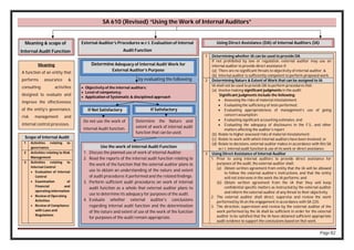 Page 82
SA 610 (Revised) “Using the Work of Internal Auditors”
Meaning & scope of
Internal Audit Function
External Auditor’s Procedures w.r.t. Evaluation of Internal
Audit Function
Meaning
A function of an entity that
performs assurance &
consulting activities
designed to evaluate and
improve the effectiveness
of the entity’s governance,
risk management and
internal control processes.
Scope of Internal Audit
1 Activities relating to
governance.
2 Activities relating to Risk
Management
3 Activities relating to
Internal Control
 Evaluation of Internal
Control
 Examination of
Financial and
operating information
 Review of Operating
Activities
 Review of Compliance
with Laws and
Regulations
by evaluating the following
 Objectivity of the internal auditors;
 Level of competency;
 Application of Systematic & disciplined approach
If Not Satisfactory
Determine Adequacy of Internal Audit Work for
External Auditor’s Purpose
Do not use the work of
internal Audit function.
If Satisfactory
Determine the Nature and
extent of work of internal audit
function that can be used.
Use the work of internal Audit Function
1. Discuss the planned use of work of internal Auditor.
2. Read the reports of the internal audit function relating to
the work of the function that the external auditor plans to
use to obtain an understanding of the nature and extent
of audit procedures it performed and the related findings.
3. Perform sufficient audit procedures on work of internal
audit function as a whole that external auditor plans to
use to determine its adequacy for purposes of the audit.
4. Evaluate whether external auditor’s conclusions
regarding internal audit function and the determination
of the nature and extent of use of the work of the function
for purposes of the audit remain appropriate.
Using Direct Assistance (DA) of Internal Auditors (IA)
1 Determining whether IA can be used to provide DA
If not prohibited by law or regulation, external auditor may use an
internal auditor to provide direct assistance if:
(a) There are no significant threats to objectivity of internal auditor; &
(b) Internal auditor is sufficiently competent to perform proposed work.
2 Determining Nature & Extent of Work that can be assigned to IA
IA shall not be used to provide DA to perform procedures that:
(a) Involve making significant judgments in the audit;
Significant judgments include the following:
 Assessing the risks of material misstatement;
 Evaluating the sufficiency of tests performed;
 Evaluating appropriateness of management’s use of going
concern assumption;
 Evaluating significant accounting estimates; and
 Evaluating the adequacy of disclosures in the F.S., and other
matters affecting the auditor’s report
(b) Relate to higher assessed risks of material misstatement;
(c) Relate to work with which internal auditors have been involved; or
(d) Relate to decisions, external auditor makes in accordance with this SA
w.r.t. internal audit function & use of its work or direct assistance.
3 Using Direct Assistance of Internal Auditor
1. Prior to using internal auditors to provide direct assistance for
purposes of the audit, the external auditor shall:
(a) Obtain written agreement from entity that the IA will be allowed
to follow the external auditor’s instructions, and that the entity
will not intervene in the work the IA performs; and
(b) Obtain written agreement from the IA that they will keep
confidential specific matters as instructed by the external auditor
and inform the external auditor of any threat to their objectivity.
2. The external auditor shall direct, supervise and review the work
performed by IA on the engagement in accordance with SA 220.
3. The direction, supervision and review by the external auditor of the
work performed by the IA shall be sufficient in order for the external
auditor to be satisfied that the IA have obtained sufficient appropriate
audit evidence to support the conclusions based on that work.
 