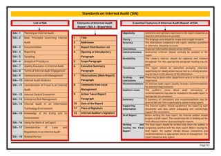 Page 83
Standards on Internal Audit (SIA)
List of SIA Essential Features of Internal Audit Report of SIA
Elements of Internal Audit
Report (SIA 4 - Reporting)
SIA – 1 Planning an Internal Audit
SIA – 2 Basic Principles Governing Internal
Audit
SIA – 3 Documentation
SIA – 4 Reporting
SIA – 5 Sampling
SIA – 6 Analytical Procedures
SIA – 7 Quality Assurance in Internal Audit
SIA – 8 Terms of Internal Audit Engagement
SIA – 9 Communication with Management
SIA – 10 Internal Audit Evidence
SIA – 11 Consideration of Fraud in an Internal
Audit
SIA – 12 Internal Control Evaluation
SIA – 13 Enterprise Risk Management
SIA – 14 Internal Audit in an Information
Technology Environment
SIA – 15 Knowledge of the Entity and its
Environment
SIA – 16 Using the Work of an Expert
SIA – 17 Consideration of Laws and
Regulations in an Internal Audit
SIA – 18 Related Parties
1 Title
2 Addressee
3 Report Distribution List
4 Opening or Introductory
Paragraph
5 Scope Paragraph
6 Executive Summary
Paragraph
7 Observations (Main Report)
Paragraph
8 Comments from Local
Management
9 Action Taken Report
Paragraph
10 Date of the Report
11 Place of Signature
12 Internal Auditor’s Signature
Objectivity Comments and opinions expressed in the report should be as
objective and unbiased as possible.
Clarity The language used should be simple and straight-forward.
Accuracy The information contained in the report, whether quantified
or otherwise, should be accurate.
Conciseness Important information should not be omitted.
Constructiveness Destructive criticism should carefully be avoided in the
report.
Readability The reader’s interest should be captured and retained
throughout. For this, appropriate paragraph heading may be
used.
Timeliness The report should be submitted promptly otherwise
opportunity for taking action may be lost or a wrong decision
may be taken in the absence of the information.
Findings and
conclusions
These may be given either department-wise or in the order of
importance.
Recommendations An internal audit report usually includes recommendations
for potential improvements.
Auditee’s views The auditee’s views about audit conclusions or
recommendations may also be included in the audit report in
appropriate circumstances.
Summary A summary of conclusions and recommendations may be
given at the end. This is particularly useful in long reports.
Supporting
information
The internal auditor should supplement his report by such
documents and data which adequately and convincingly
support the conclusions.
Draft Report Before writing the final report, the internal auditor should
prepare a draft report. This would help him in finding out the
most effective manner of presenting his reports.
Writing and
issuing the Final
Report
The final report should be written only when the auditor is
completely satisfied with the draft report. Before issuing the
final report, the auditor should discuss conclusions and
recommendations at appropriate levels of management. The
report should be duly signed.
 