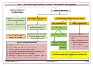 Compiled by: Pankaj Garg ©www.altclasses.in Page 9
SA-265 “Communicating Deficiencies in Internal Control to TCWG & Management
Meaning of deficiency
in internal control
Auditor’s Responsibilities
(a) Inability of I.C to prevent
detect & correct misstatement;
or
(b) Absence of control necessary
to prevent, detect & correct
misstatements
Communication of deficiencies in Internal Control
Identification of deficiencies in
Internal Control
Determine whether individually or
in combination they constitute
significant deficiencies
Mode of communication Content of communication
To TCWG To Mngt. (a) Description of deficiencies
(b) Explanation of their potential
effect
(c) Sufficient information to explain
• that purpose of the audit is to
express an opinion
• I. C. is evaluated to design
further audit procedures
Significant
deficiencies
Significant
deficiencies
and other
deficiencies
In writing
Determine whether on the basis of
work done any deficiency in
internal control is identified
Indicators of Significant Deficiencies
1. Evidence of ineffective aspects of control environment.
2. Entity’s Risk assessment process – Absent/ineffective.
3. Ineffective response to identified significant Risks.
4. Correction of prior period misstatements arising due to fraud/error.
5. Management inability to oversee F.S. Preparation.
6. Misstatements detected by the auditor’s procedures were not
prevented, or detected and corrected by the entity I.C.
These Charts are protected under Copyright and for students use only. Any
Commercial use of these charts by anyone may attract Consequences under
Copyright Act.
Compiled by: Pankaj Garg for
students of CA - Final Audit
 