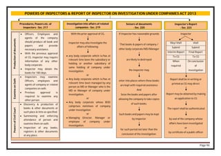 Page 94
POWERS OF INSPECTORS & REPORT OF INSPECTOR ON INVESTIGATION UNDER COMPANIES ACT 2013
Procedures, Powers etc. of
Inspectors - Sec. 217
Investigation into affairs of related
companies - Sec. 219
Seizure of documents
- Sec. 220
Production
of
documents
 Officers, Employees and
agents of the company
should produce all book and
papers and provide
necessary assistance.
 With the previous approval
of CG, inspector may require
information of any other
body corporate.
 Inspector may detain the
books for 180 days.
Examine
on
Oath
 Inspectors may examine
Officers, employees and
agents of company or related
companies on oath.
 Previous approval is
required to examine any
other person.
Powers
of
Civil
Court
 Discovery & production of
books & other documents at
such place & time as specified.
 Summoning and enforcing
attendance of person and
examine them on oath.
 Inspection of any books,
registers & other documents
at any place.
With the prior approval of CG,
inspector may also investigate the
affairs of following:
 any body corporate which is/has at
relevant time been the subsidiary or
holding or another subsidiary of
same holding of company under
investigation.
or
 Any body corporate which is/has at
relevant time been managed by any
person as MD or Manager who is the
MD or Manager of company under
investigation.
or
 Any body corporate whose BOD
comprises nominees of company
under investigation.
or
 Managing Director, Manager or
employee of company under
investigation.
Inspector’s Report
- Sec. 223
If Inspector has reasonable grounds
That books & papers of company /
other body corporate/MD/Manager
are likely to destroyed
the inspector may
enter into places where these books
are kept with required assistance
And
Seize the books and papers after
allowing the company to take copies
of such books.
Such books and papers may be kept
by inspector
for such period not later than the
conclusion of the investigation.
Inspector
May/shall shall
Submit Submit
Interim Report Final Report
To CG To CG
When
required
On conclusion
of
investigation
Report shall be in writing or
printed as CG may direct.
Report may be obtained by making
an application to CG
The report shall be authenticated
by seal of the company whose
affairs have been investigated
or
by certificate of a public officer
 