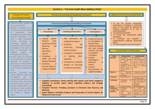 Page 97
Section C – “Forensic Audit (New Syllabus Only)”
Forensic Accounting and Auditing Framework
Concept of Forensic
Accounting and Audit
 'Forensic' means' suitable for
use in a court of law'.
 Forensic accounting can be
described as a specialized field
of accountancy which
investigates fraud and analyse
financial information to be
used in legal proceedings.
Forensic accounting uses
accounting, auditing, and
investigative skills to conduct
investigations into theft and
fraud. It encompasses both
Litigation Support and
Investigative Accounting.
 Forensic audit can be defined
as an examination of evidence
regarding an assertion to
determine its correspondence
to established criteria carried
out in a manner suitable to the
court.
 Forensic accounting does
involve elaborate inquiry and
investigation into the
transactional typicality of the
connected issues and events,
the job of forensic audit is to
provide a double check on the
consistency issues, questions
that the counsel may ask in
the context of arguing in
courts.
Forensic Accounting and Auditing Framework
Accounting Auditing & Assurance Investigation
 Looking beyond
Numbers while
examining Financial
Reporting and
Business
Information
Systems.
 Compliance of
GAAPs and IFRS/
Regional Standards.
 Reframing of
Accounts Based on
Legality and GAAPs.
 Risk Assessment and
Analytical Procedures.
 Designing and
Performing Extended
Audit Procedures
 Compliance of Standards
of Auditing, where
applicable.
 Introspective & Skeptical
Mindset for Reviewing
Transactions and Deals.
 Fixation of Direction
of Investigation on
Realistic Basis.
 Gathering Evidences
and clues through
Scientific and Latest
Investigation
Techniques.
 Analysis of
Psychological
Behaviour of
Human.
 Evidence
Documentation for
Legal Proceedings.
 Litigation Consultancy- Jointly working with Lawyers and Clients engaged in
litigation to provide expert advice regarding evidence and strategic
proceedings.
 Computer Forensic- Providing assistance in Electronic Data Recovery and
Retrieval.
 Expert Witness- Providing Evidence and Preparation of Formal Reports for
filing in the Court of Law.
Objectives of Forensic Accounting & Audit
1. To use the forensic accountant’s
conclusions to facilitate a settlement,
claim, or jury award by reducing the
financial component as an area of
continuing debate
2. To avoid fraud and theft
3. To restore the downgraded public
confidence
4. To formulate and establish a
comprehensive corporate governance
policy
5. To create a positive work environment
Forensic Audit vs. Financial Audit
Basis Forensic Audit Financial Audit
Meaning Examination of
evidence regarding
an assertion to
determine its
correspondence to
established criteria
carried out in a
manner suitable to
the court.
Examination of
Financial Information
so as to express an
opinion on true and
fair view of state of
affairs and financial
results.
Objective To determine
whether fraud has
taken place.
To express an opinion
on true and fair view.
Frequency No specific period. Generally carried out
for a financial year.
Techniques Investigative and
substantive
Risk based with the
help of compliance &
substantive
procedures.
Extent In-depth checking. Test Checking based
Verification
of Asset and
liabilities
Verification of
suspected /
selected items is
done where
misappropriation is
suspected.
All assets and
liabilities are verified
with the help of audit
procedures or mngt.
certificate/representa
-tion.
 