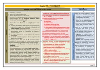 Page 99
Chapter 17 – PEER REVIEW
MEANING, OBJECTIVES & SCOPE OF PEER REVIEW
Meaning
 Examination & Review of
 systems & procedures to determine
 whether they have been put in place by PU
 for ensuring the quality of attestation services as envisaged and
implied/mandated by the technical standards, Ethical
Standards & Professional Standards
and
 whether these were effective or not during the period under
review.
Objectives
(1) To ensure that members while carrying out assurance service
assignments comply with Technical, Professional and
Ethical Standards issued by the Institute;
(2) To ensure that member has in place proper system, including
documentation thereof, for maintaining the quality of
assurance services;
(3) To ensure adherence to various statutory & regulatory
requirements.
(4) To identify and address patterns of non-compliance with
quality control standards.
Scope
Peer Review process shall apply to all assurance services
provided by PU. While carrying out review, reviewer examines
assurance engagement records of PU so as to cover the following:
1. Compliance with Technical, Professional & Ethical
Standards:
2. Quality of reporting.
3. Systems and procedures for carrying out assurance services.
4. Training programmes for staff concerned with assurance
functions, including availability of appropriate infrastructure.
5. Compliance with directions and/or guidelines issued by the
Council including Fees to be charged, Number of audits
undertaken, register for Assurance Engagements conducted
during the year and such other related records.
6. Compliance with directions and/or guidelines issued by the
Council in relating to article assistants and/or audit assistants,
including attendance register, work diaries, stipend payments,
and such other related records.
Technical, Ethical & Professional Standards
(1)AS issued by ICAI and/or prescribed and notified by
the C.G. of India;
(2)Standards issued by the ICAI including
(a)Engagement standards
(b)Statements
(c) Guidance notes
(d)Standards on Internal Audit
(e)Statements on Quality Control
(f) Notifications/Directions/Announcements/Guide
lines/Pronouncements/Professional standards
issued by the Council or any of its committees.
(3)Framework for Preparation & presentation of F.S.,
(4)Framework of statements and SA, SAE, SQC
(5)Guidance Notes on related services issued by ICAI;
(6)Provisions of the various relevant statutes and/or
regulations which are applicable in the context of
the specific engagements.
Assurance Services' is used interchangeably with
Audit Services, Attestation Functions & Audit
Functions, but shall not include the following:
1. Management Consultancy Engagements;
2. Representation before various Authorities;
3. Engagements to prepare tax returns or advising
clients in taxation matters;
4. Engagements for compilation of F.S.;
5. Engagements solely to assist the client in preparing,
compiling or collating information other than F.S.;
6. Testifying as an expert witness;
7. Providing expert opinion on points of principle,
such as AS or the applicability of certain laws, on
the basis of facts provided by the client; and
8. Engagement for Due diligence
Miscellaneous
Assessment
of
Independence
 Does the PU have a policy to ensure
independence, objectivity and integrity,
on the part of partners and staff? Who
is responsible for this policy?
 Does the PU communicate these
policies and the expected standards of
professional behaviour to all staff?
 Does the PU monitor compliance with
policies and procedures relating to
independence?
 Does the PU periodically review its
association with clients to ensure
objectivity and independence?
Collection
of
Evidences
A Peer Reviewer collects evidence by
applying the following methods:
1. Inspection: It includes scrutiny of
documentation & other records of PU.
2. Observation: Of procedures/processes
followed in the PU.
3. Inquiries: From responsible person of
PU, even by the use of questionnaire.
Inherent
Limitations
of
Peer
Review
 Review is conducted in accordance
with Statement on Peer Review.
 Review would not necessarily disclose
all weaknesses in compliance of
technical standards and maintenance
of quality of assurance services since it
would be based on selective tests.
 As there are inherent limitations in the
effectiveness of any system of quality
control which happens to be subject-
matter of review, departure from the
system may occur & may not be
detected.
 