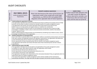 AUDIT CHECKLISTS
Audit Checklists version 5 updated May 2020 Page 1 of 43
Clause
number
ISO 9001:2015
Quality Management Systems-
Requirements
Standard’s compliance requirements Auditor’s Notes
Please note that because of the nature of the business the
organisation needs to also comply with certain legal
requirements, e.g. WHS Act 2011 and updated WHS
Regulation 2014, Applicable State & Federal legislation.
Auditors should make adequate notes
to be able to quote the objective
evidence observed to conclude a non-
conformance (NC) and retain these
notes until the close-out of the NC.
4.1 Understanding the organization & context
The organization shall determine external and internal issues that are relevant to its purpose and its strategic
direction and that affect its ability to achieve the intended result(s) of its quality management system.
The organization shall monitor and review information about these external and internal issues.
NOTE 1 Issues can include positive and negative factors or conditions for consideration.
NOTE 2 Understanding the external context can be facilitated by considering issues arising from legal,
technological, competitive, market, cultural, social and economic environments, whether international,
national, regional or local.
NOTE 3 Understanding the internal context can be facilitated by considering issues related to values, culture,
knowledge and performance of the organization.
4.2 Needs & expectations of interested parties
Due to their effect or potential effect on the organization’s ability to consistently provide products and services
that meet customer and applicable statutory and regulatory requirements, the organization shall determine:
a) the interested parties that are relevant to the quality management system;
b) the requirements of these interested parties that are relevant to the quality management system.
The organization shall monitor and review information about these interested parties and their relevant
requirements.
4.3 Determining the scope of the QMS
The organization shall determine the boundaries and applicability of the quality management system
to establish its scope. When determining this scope, the organization shall consider:
a) the external and internal issues referred to in 4.1;
b) the requirements of relevant interested parties referred to in 4.2;
c) the products and services of the organization.
The organization shall apply all the requirements of this International Standard if they are applicable within the
determined scope of its quality management system.
The scope of the organization’s quality management system shall be available and be maintained as
documented information. The scope shall state the types of products and services covered, and provide
 