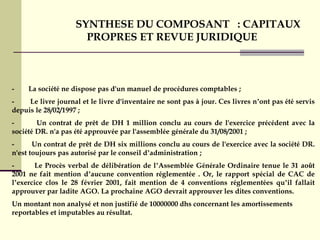 - La société ne dispose pas d'un manuel de procédures comptables ;
- Le livre journal et le livre d'inventaire ne sont pas à jour. Ces livres n’ont pas été servis
depuis le 28/02/1997 ;
- Un contrat de prêt de DH 1 million conclu au cours de l'exercice précédent avec la
société DR. n'a pas été approuvée par l'assemblée générale du 31/08/2001 ;
- Un contrat de prêt de DH six millions conclu au cours de l'exercice avec la société DR.
n'est toujours pas autorisé par le conseil d’administration ;
- Le Procès verbal de délibération de l’Assemblée Générale Ordinaire tenue le 31 août
2001 ne fait mention d’aucune convention réglementée . Or, le rapport spécial de CAC de
l’exercice clos le 28 février 2001, fait mention de 4 conventions réglementées qu’il fallait
approuver par ladite AGO. La prochaine AGO devrait approuver les dites conventions.
Un montant non analysé et non justifié de 10000000 dhs concernant les amortissements
reportables et imputables au résultat.
SYNTHESE DU COMPOSANT : CAPITAUX
PROPRES ET REVUE JURIDIQUE
 