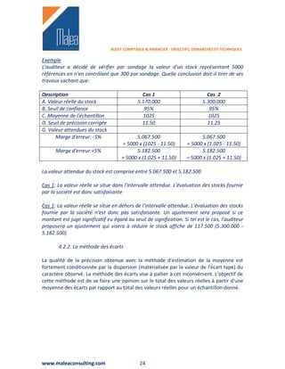 AUDIT COMPTABLE & FINANCIER : OBJECTIFS, DEMARCHES ET TECHNIQUES

Exemple
L'auditeur a décidé de vérifier par sondage la valeur d'un stock représentant 5000
références en n'en contrôlant que 300 par sondage. Quelle conclusion doit-il tirer de ses
travaux sachant que:

Description                                     Cas 1                          Cas 2
A. Valeur réelle du stock                     5.170.000                      5.300.000
B. Seuil de confiance                            95%                            95%
C. Moyenne de l'échantillon                     1025                           1025
D. Seuil de précision corrigée                  11.50                          11.25
G. Valeur attendues du stock
      Marge d'erreur: -5%                   5.067.500                       5.067.500
                                      = 5000 x (1025 - 11.50)         = 5000 x (1.025 - 11.50)
      Marge d'erreur:+5%                    5.182.500                       5.182.500
                                      = 5000 x (1.025 + 11.50)        = 5000 x (1.025 + 11.50)

La valeur attendue du stock est comprise entre 5.067.500 et 5.182.500

Cas 1: La valeur réelle se situe dans l'intervalle attendue. L'évaluation des stocks fournie
par la société est donc satisfaisante

Cas 1: La valeur réelle se situe en dehors de l'intervalle attendue. L'évaluation des stocks
fournie par la société n'est donc pas satisfaisante. Un ajustement sera proposé si ce
montant est jugé significatif eu égard au seuil de signification. Si tel est le cas, l'auditeur
proposera un ajustement qui visera à réduire le stock affiche de 117.500 (5.300.000 -
5.182.500).

       4.2.2. La méthode des écarts

La qualité de la précision obtenue avec la méthode d'estimation de la moyenne est
fortement conditionnée par la dispersion (matérialisée par la valeur de l'écart type) du
caractère observé. La méthode des écarts vise à pallier à cet inconvénient. L'objectif de
cette méthode est de se faire une opinion sur le total des valeurs réelles à partir d'une
moyenne des écarts par rapport au total des valeurs réelles pour un échantillon donné.




www.maleaconsulting.com                        24
 
