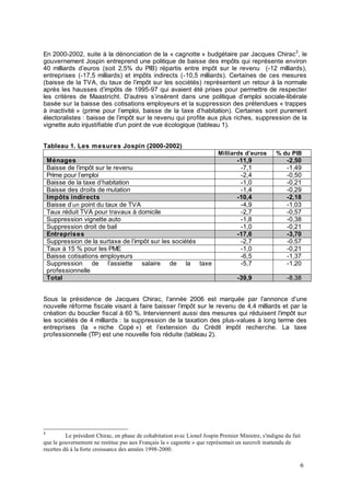 6
En 2000-2002, suite à la dénonciation de la « cagnotte » budgétaire par Jacques Chirac3
, le
gouvernement Jospin entreprend une politique de baisse des impôts qui représente environ
40 milliards d’euros (soit 2,5% du PIB) répartis entre impôt sur le revenu (-12 milliards),
entreprises (-17,5 milliards) et impôts indirects (-10,5 milliards). Certaines de ces mesures
(baisse de la TVA, du taux de l’impôt sur les sociétés) représentent un retour à la normale
après les hausses d’impôts de 1995-97 qui avaient été prises pour permettre de respecter
les critères de Maastricht. D’autres s’insèrent dans une politique d’emploi sociale-libérale
basée sur la baisse des cotisations employeurs et la suppression des prétendues « trappes
à inactivité » (prime pour l’emploi, baisse de la taxe d’habitation). Certaines sont purement
électoralistes : baisse de l’impôt sur le revenu qui profite aux plus riches, suppression de la
vignette auto injustifiable d’un point de vue écologique (tableau 1).
Tableau 1. Les mesures Jospin (2000-2002)
Milliards d’euros % du PIB
Ménages -11,9 -2,50
Baisse de l’impôt sur le revenu -7,1 -1,49
Prime pour l’emploi -2,4 -0,50
Baisse de la taxe d’habitation -1,0 -0,21
Baisse des droits de mutation -1,4 -0,29
Impôts indirects -10,4 -2,18
Baisse d’un point du taux de TVA -4,9 -1,03
Taux réduit TVA pour travaux à domicile -2,7 -0,57
Suppression vignette auto -1,8 -0,38
Suppression droit de bail -1,0 -0,21
Entreprises -17,6 -3,70
Suppression de la surtaxe de l’impôt sur les sociétés -2,7 -0,57
Taux à 15 % pour les PME -1,0 -0,21
Baisse cotisations employeurs -6,5 -1,37
Suppression de l’assiette salaire de la taxe
professionnelle
-5,7 -1,20
Total -39,9 -8,38
Sous la présidence de Jacques Chirac, l’année 2006 est marquée par l’annonce d’une
nouvelle réforme fiscale visant à faire baisser l’impôt sur le revenu de 4,4 milliards et par la
création du bouclier fiscal à 60 %. Interviennent aussi des mesures qui réduisent l’impôt sur
les sociétés de 4 milliards : la suppression de la taxation des plus-values à long terme des
entreprises (la « niche Copé ») et l’extension du Crédit impôt recherche. La taxe
professionnelle (TP) est une nouvelle fois réduite (tableau 2).
3
Le président Chirac, en phase de cohabitation avec Lionel Jospin Premier Ministre, s'indigne du fait
que le gouvernement ne restitue pas aux Français la « cagnotte » que représentait un surcroît inattendu de
recettes dû à la forte croissance des années 1998-2000.
 