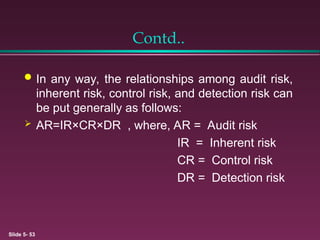Chapter 3audit-evidence-and-documentation.ppt
