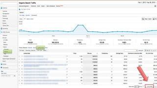 That’s a reduction of 10k+ visits!

Custom GA Report: bit.ly/SJdX0t


                                     @anniecushing
 