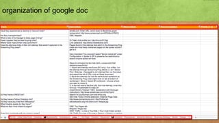 organization of google doc
 