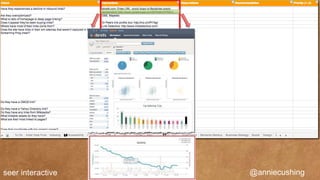 seer interactive   @anniecushing
 