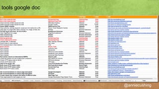 tools google doc




                   @anniecushing
 