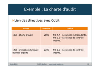 Exemple : La charte d’audit
Lien des directives avec Cobit
Norme

Directive

Cobit 4

1001 : Charte d’audit

2001

ME 4.7 – Assurance indépendante.
ME 2.5 – Assurance de contrôle
interne.

1206 : Utilisation du travail
d’autres experts

2206

ME 2.5 – Assurance de contrôle
interne.

4 déc 2013

ISACA Québec - www.isaca-quebec.ca

16

 